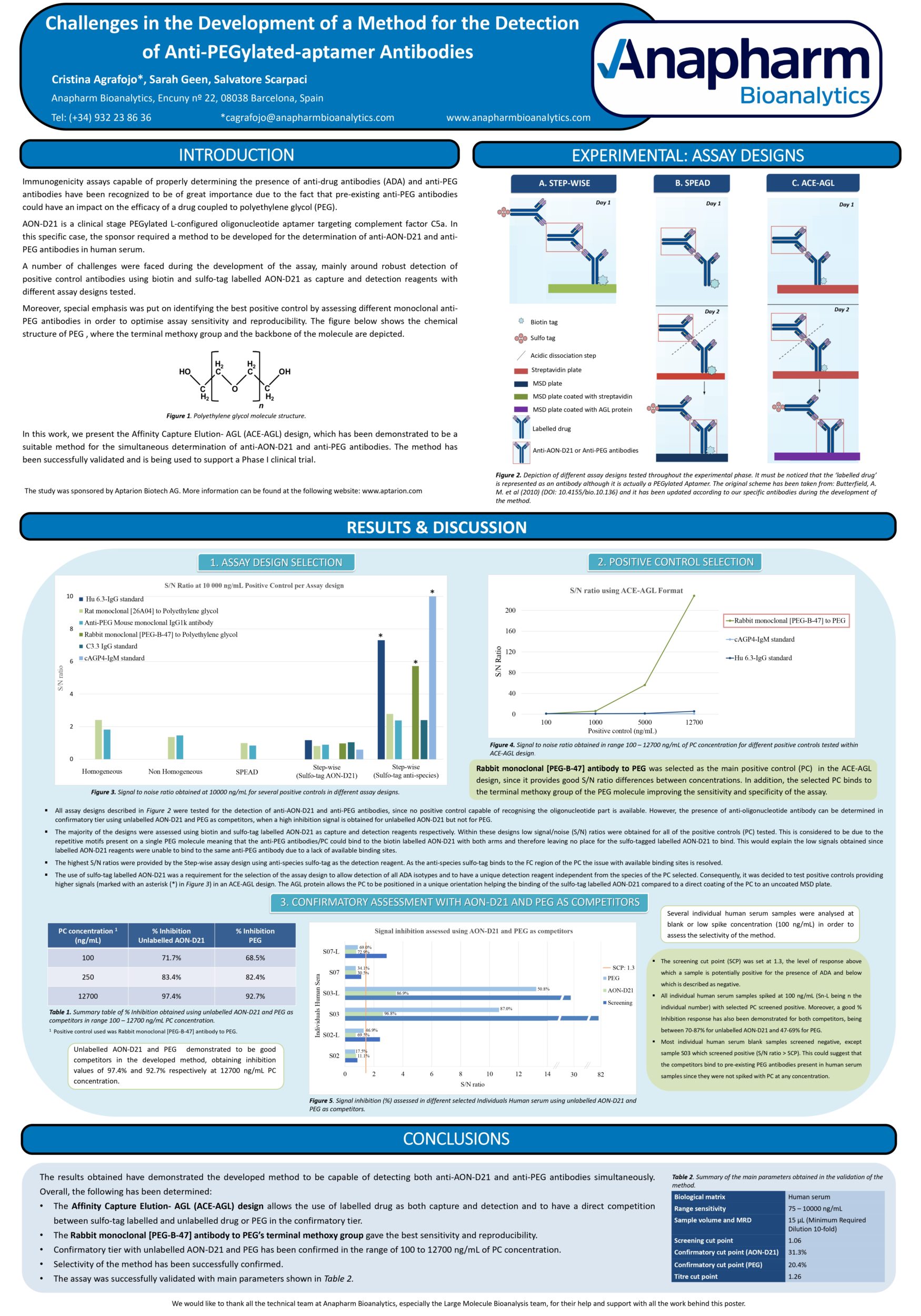 New Bioanalytical assays and Certificates | Anapharm Bioanalytics